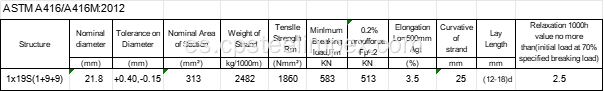 21.8 mm 1860 MPA PC Strand
