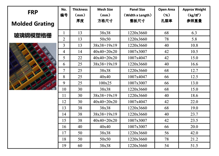 frp molded grating