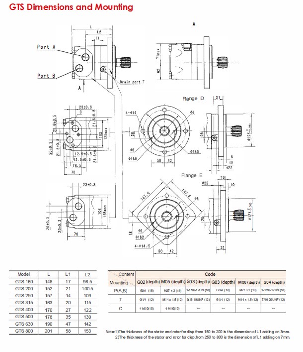 GTS Dimensions and Mounting