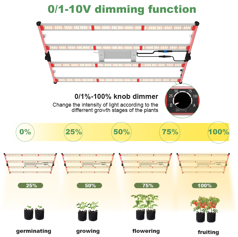 Iluminación de la planta de 400W 4x4ft Full Spectrum Grow Light