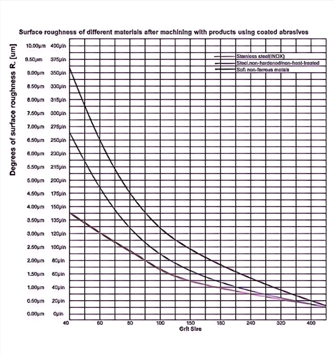Grit Sandpaper for Belt Sander
