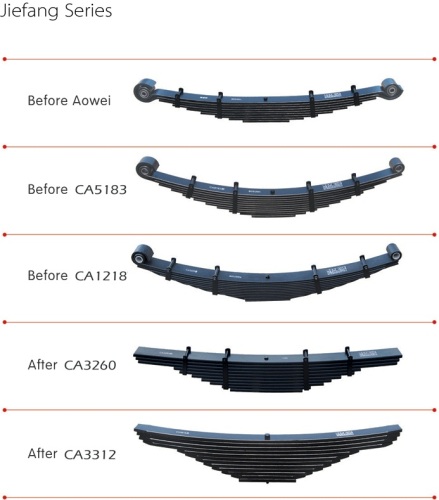 Different Types of Leaf Spring