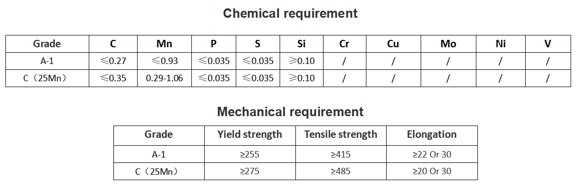 ASTM A210