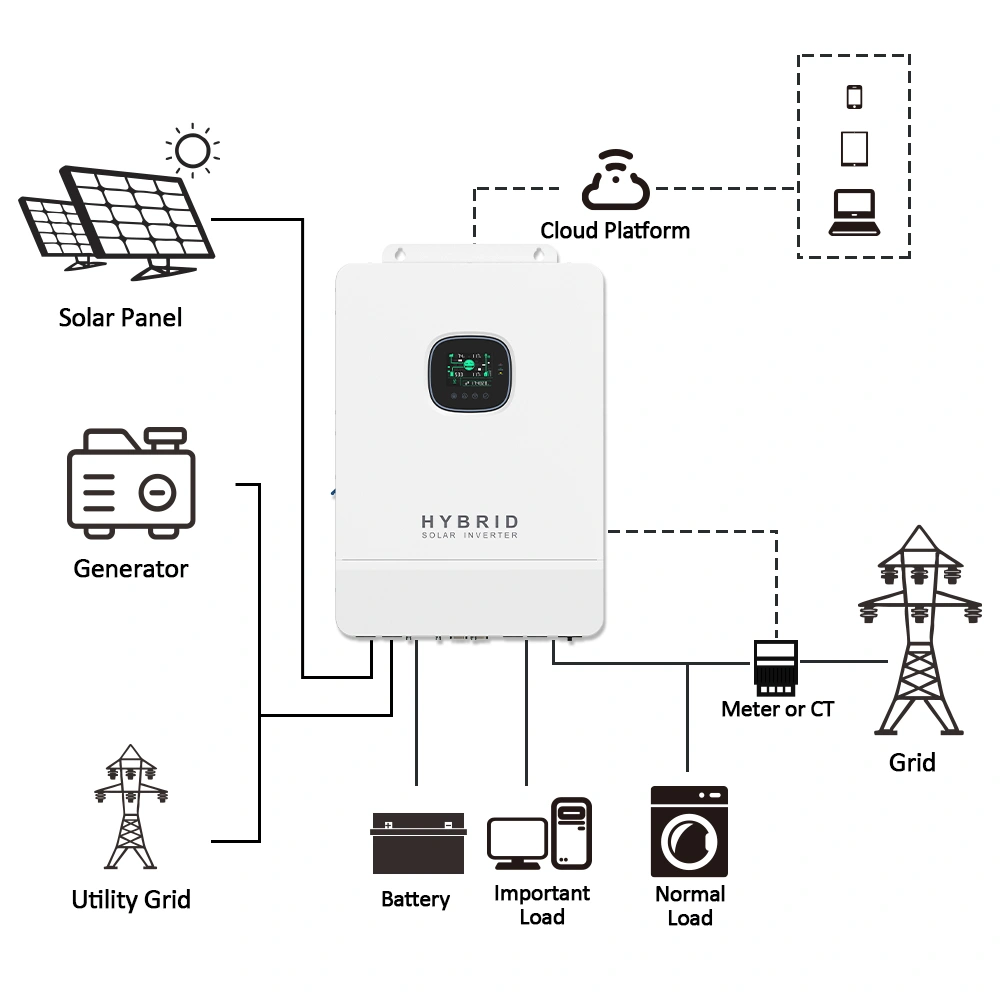 GOOTU 10KW 48V Split Phase Hybrid Solar Inverter China Manufacturers ...