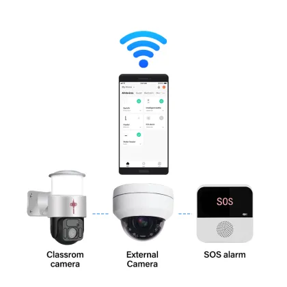 Wireless APP Control One-stop School Smart Solutions Security Monitoring System