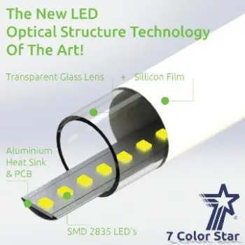 LED T8 tubes, All Glass Lens, 4 FT 18 Watts 4000K
