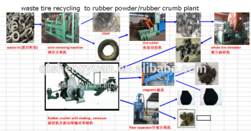 waste tyre recycling machine system
