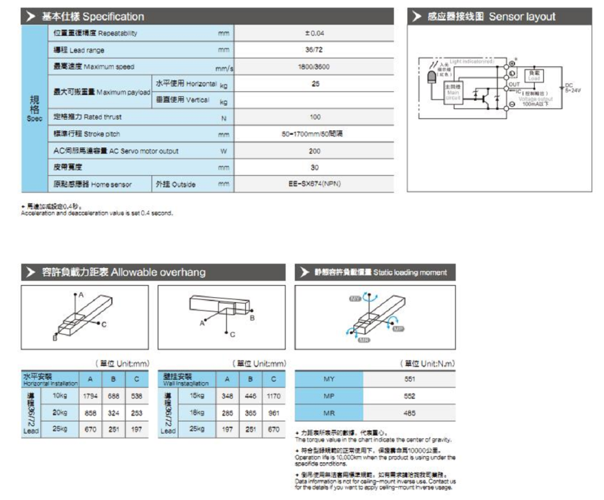 Linear guides with a load of 25KG