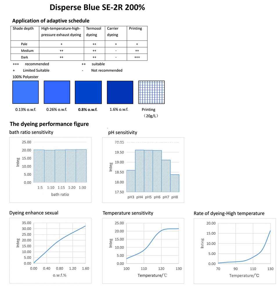 BLUE 183-Application