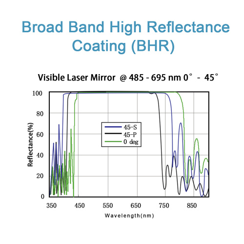 Broadband Laser Mirror (UV, Visible, IR)