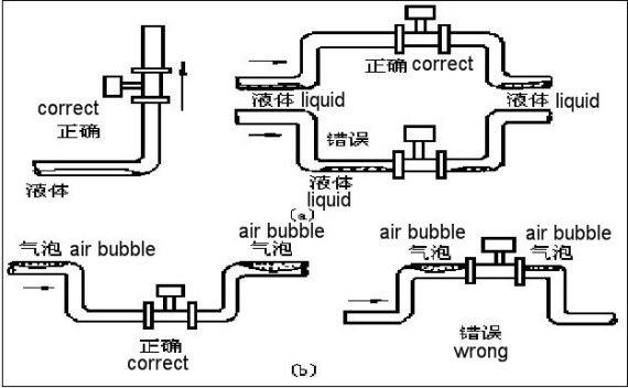 natural gas flow meter 