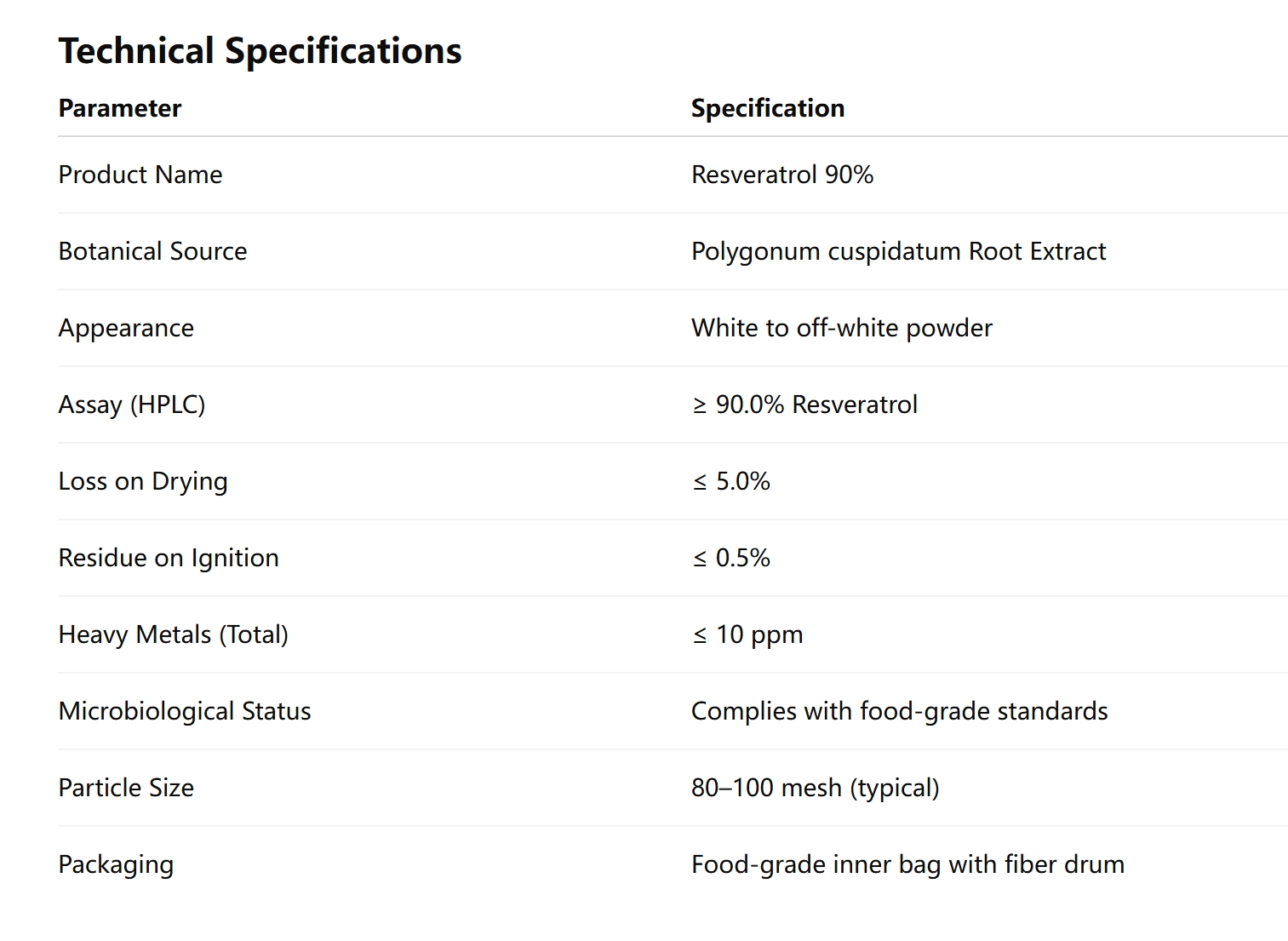 Resveratrol White Powder