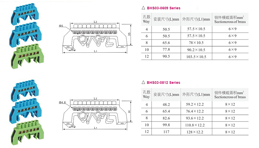 BHS03 Series Terminal Blocks