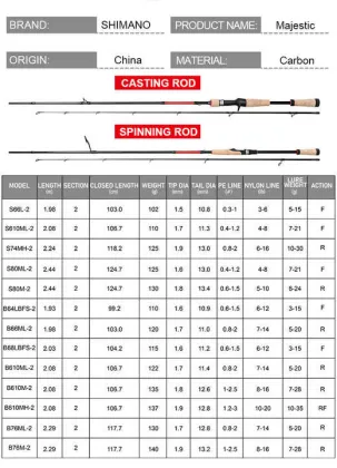 Majestic Carbon Fiber Casting and Spinning Fishing Rod 1.98m-2.29m for Lure Fishing by Shimano