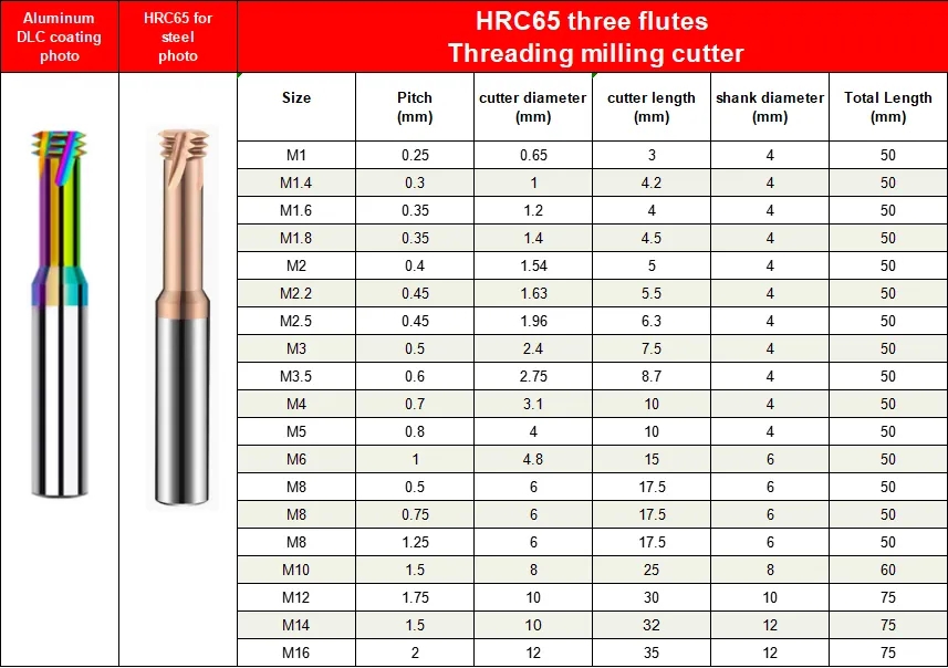 thread end mill