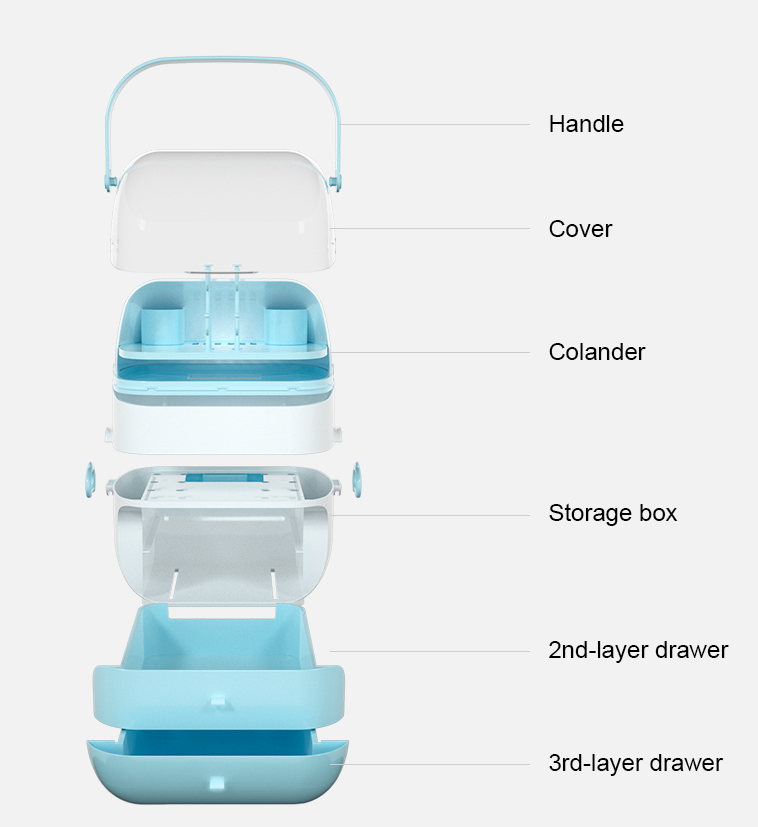 Milk Bottle Storage Box with Layer Plastic Organizer