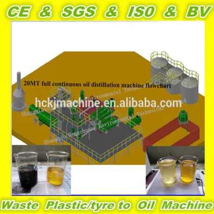 2015 NEWEST AUTOMATIC EUROPEAN STANDARD waste lubricants engine oil recycling machine