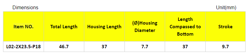 Wide application buffer of hinge