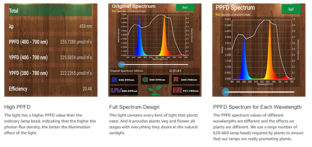 600W Grow Light