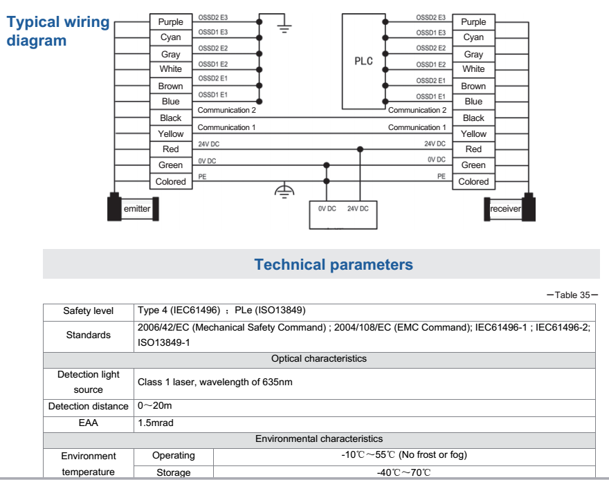 SDKELI BLPS safety guard for bending machine wiring