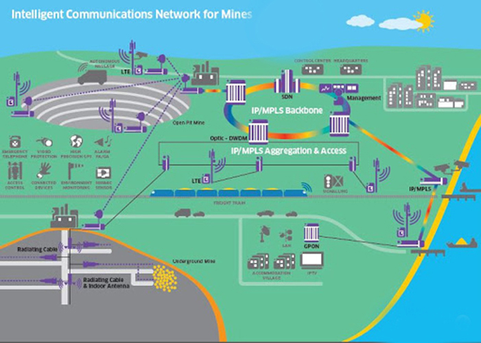 Coal Wireless Communication System