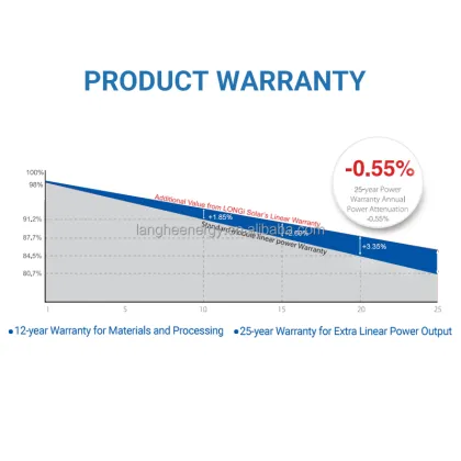 Longi Solar Panels: High-Efficiency 144 Cell Bifacial Panels with 525W to 550W Output and 9BB Technology