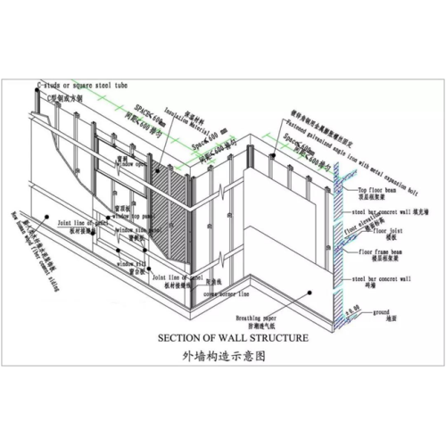 Paneles de pared exterior de fibrocemento de material de construcción CFS