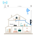 868 MHz 915 MHz Antenna direzionale ELIMO LORA