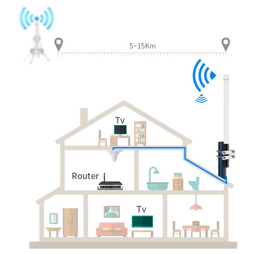 हीलियम ओमनी 8DBI 6DBI एंटीना फॉर हीलियम माइनर