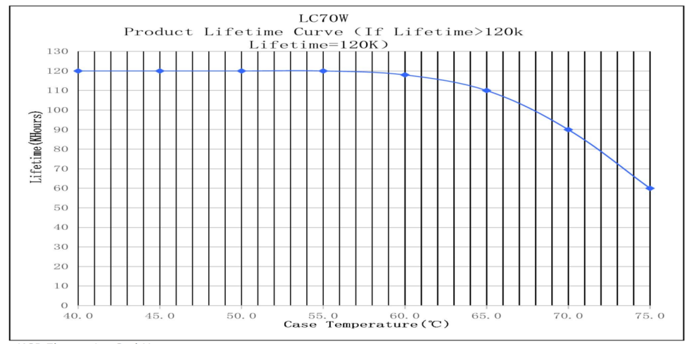 （200-350）LC70W200-350 5