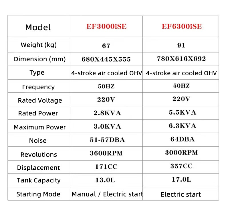 5kw Yamaha Gasoline Generator