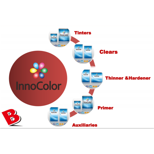 InnoColor Car Paint Mixing System Revestimento automotivo