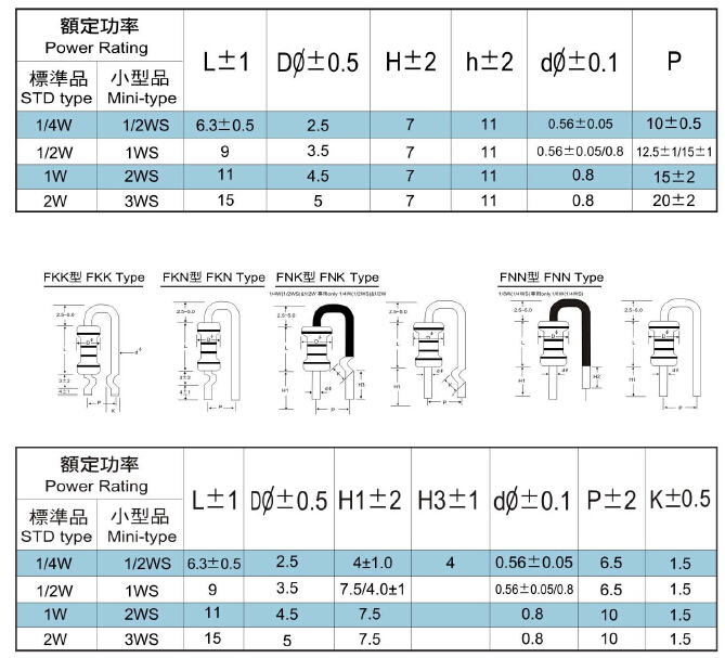 Fusible Metal Film Resistor