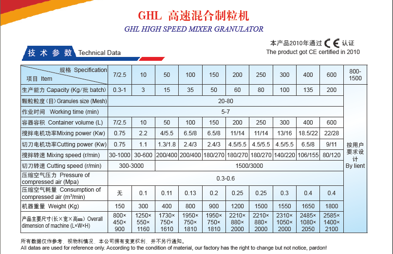 Technical Data