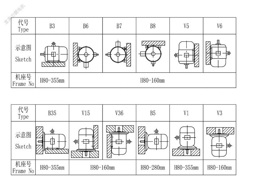 3 phase pmsm Installation Type