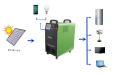 1kW 1,5kW OFF Sistema de energia solar portátil da grade