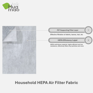 Tissure de filtre à air HEPA à haute efficacité AC HEPA