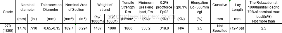 0,7 '270 KSI PC Strand