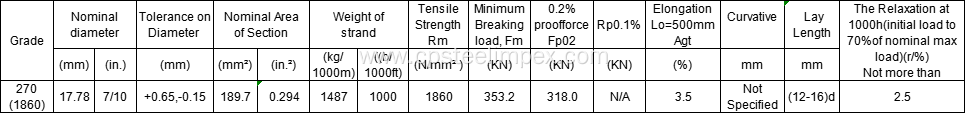 0.7' 270 ksi PC Strand