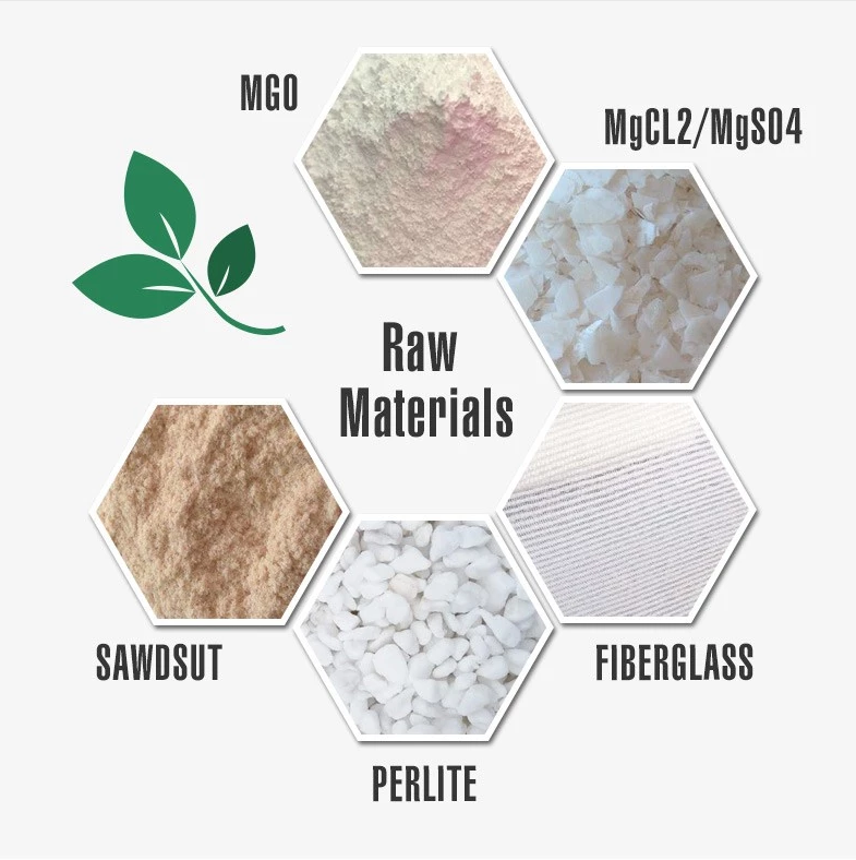 Raw Materials