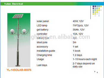 Integrated design YULAN led solar garden lighting with motion sensor control