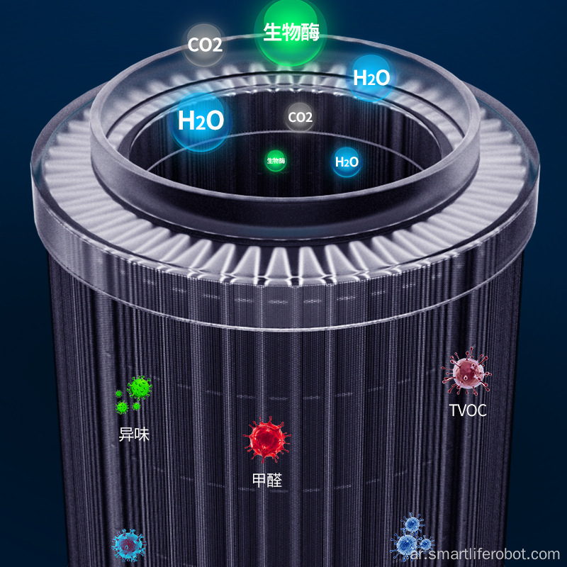 جهاز تنقية الهواء المصغر الذكي عالي الجودة