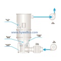 Cyanoguanidine Fluid Bed Dryer