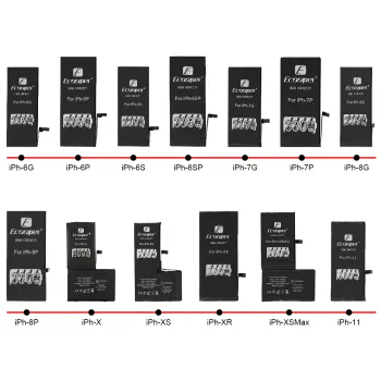 High Capacity Factory New O Cycle Batteries for iPhone 6, 7, 8 Plus, X, XS, and 11: Replacement Solutions for All iPhone Models