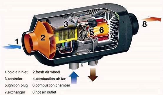 Parking-heater-schematic1