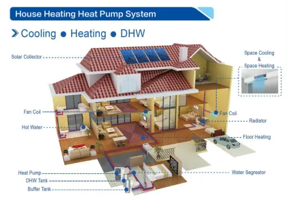 OUTES Air Energy Heat Pump Split System