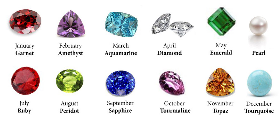 Birthstone Chart By Month