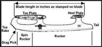 Customized Boys Speed Skate Blades / Ice Stainless Steel Bl