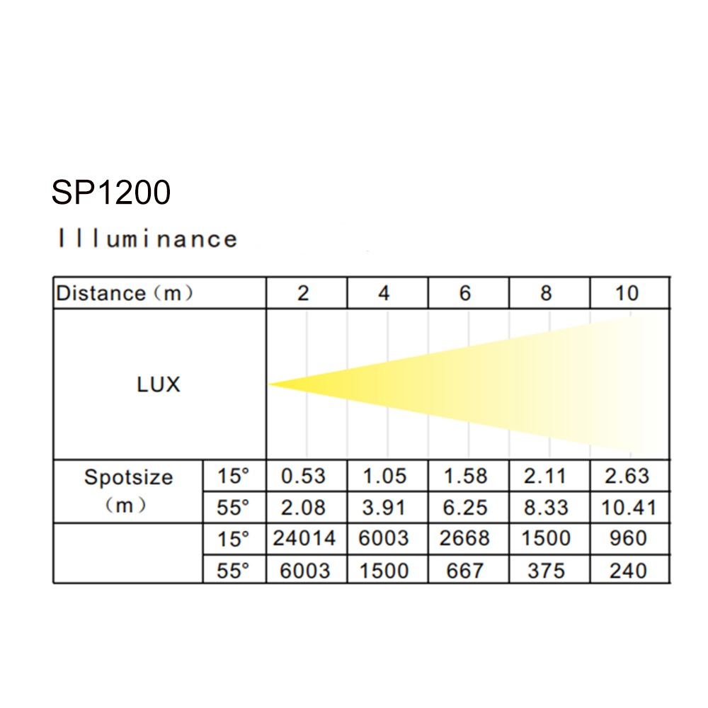 SP1200 LUX