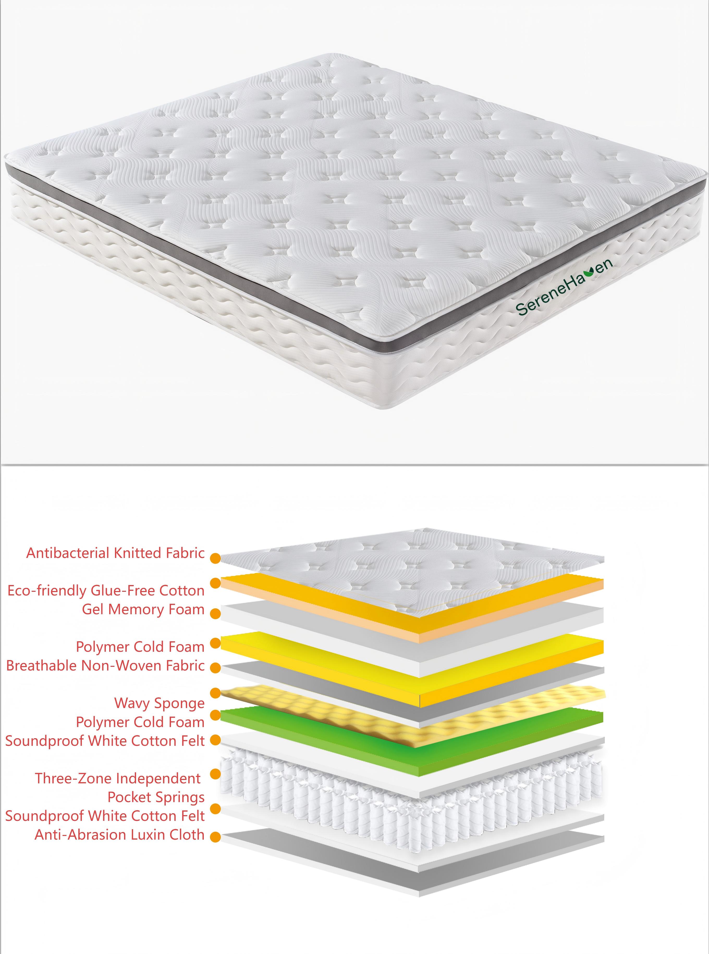 Three-Zone Independent Pocket Spring Mattress (4)